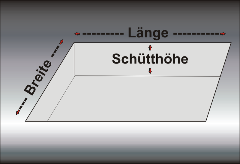 Übersicht: Ergiebigkeit und Schütthöhe je Körnung bei Ziersteinen und Splitt
